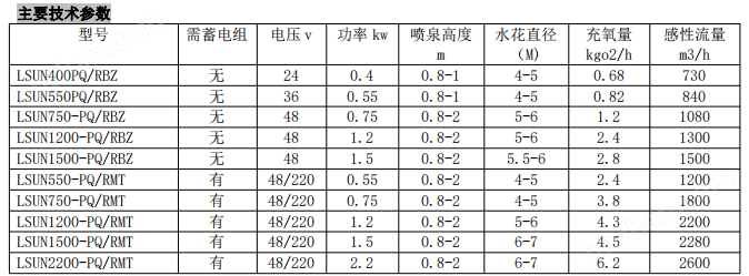 太阳能喷泉增氧曝气机