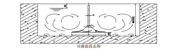 立轴折桨式双曲面搅拌机